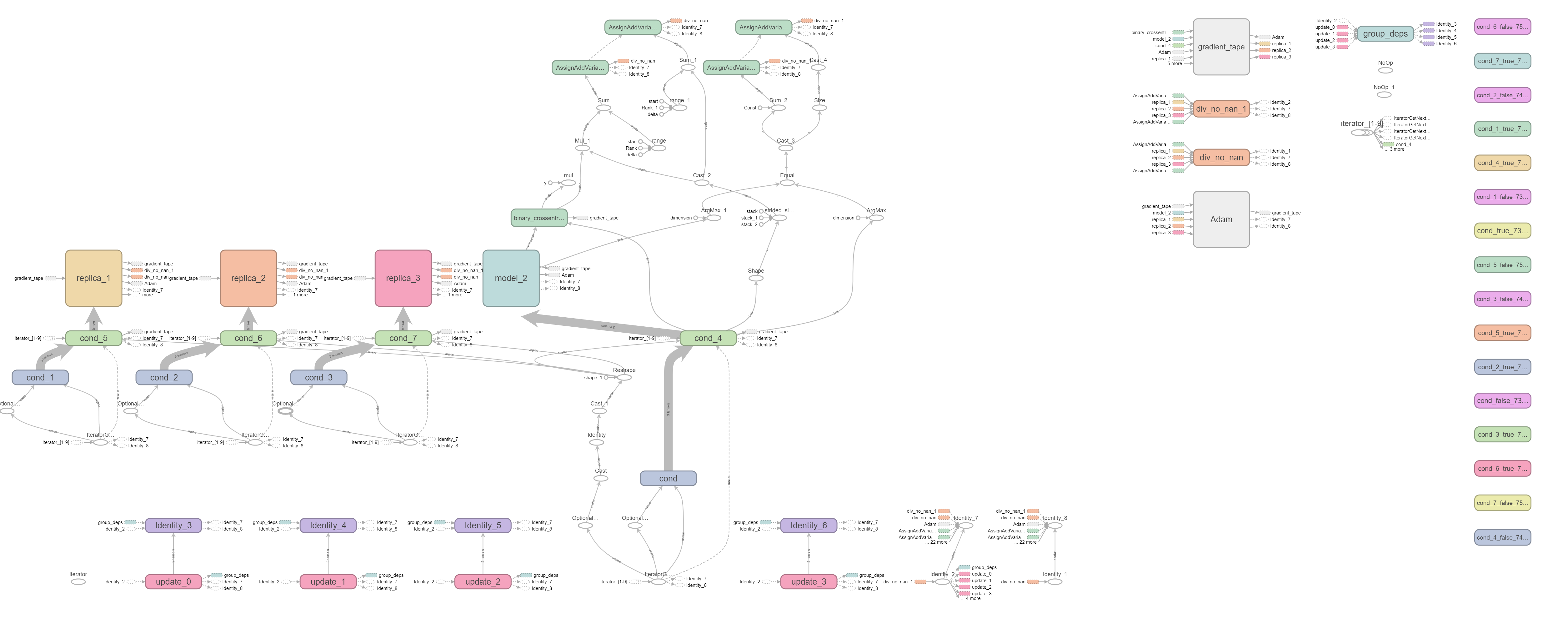 Original CNN training visualization from the multimodal affect-detection project