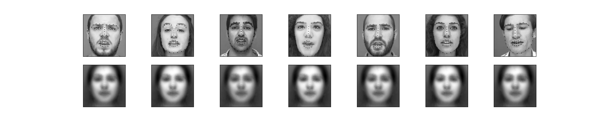 Visualization from the support vector machine affect-detection project